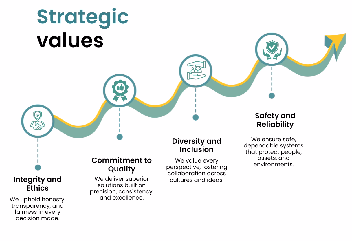 values graphic